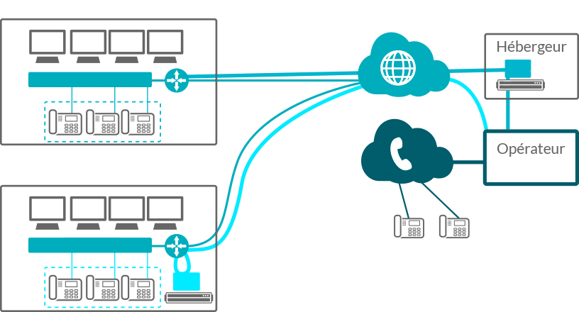 consultant reseau internet rouen
